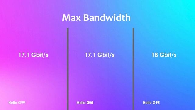 Helio G99 Vs Helio G96 Vs Helio G95 | Antutu Score & Specification