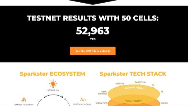 Sparkster - создание сайта без знаний языка программирование. Part2 смотреть онлайн