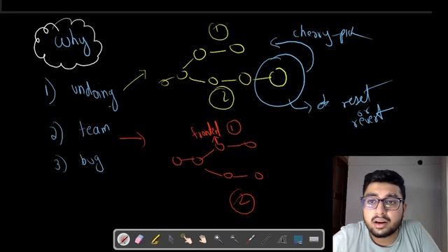 git cherry pick | Git and Github Tutorial | Hello GIT | Learning GIT from basics смотреть онлайн