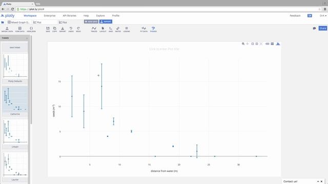 Plotly ScatterPlot смотреть онлайн