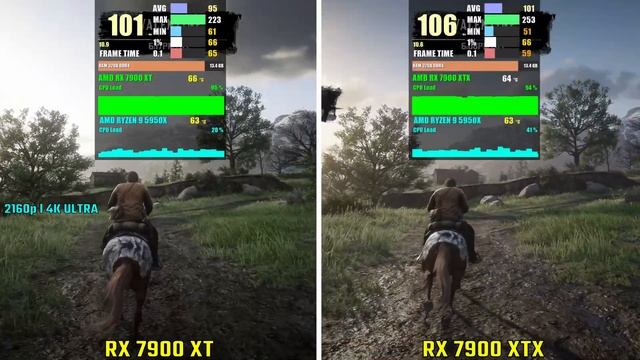 AMD RX 7900 XT vs RX 7900 XTX | Test in 6 Games смотреть онлайн