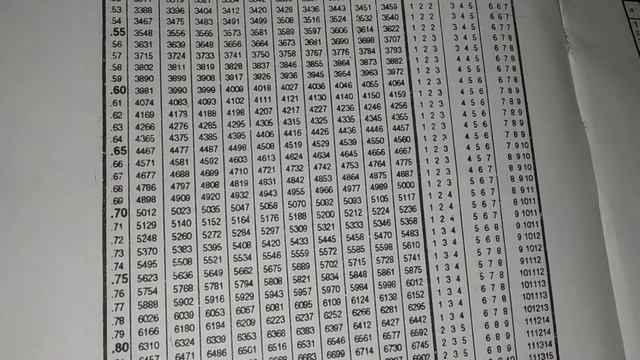How to find antilog value from antilog table смотреть онлайн