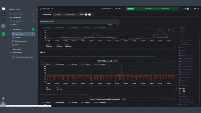 Intro to Netdata Overview for monitoring and troubleshooting your IT infrastructure смотреть онлайн