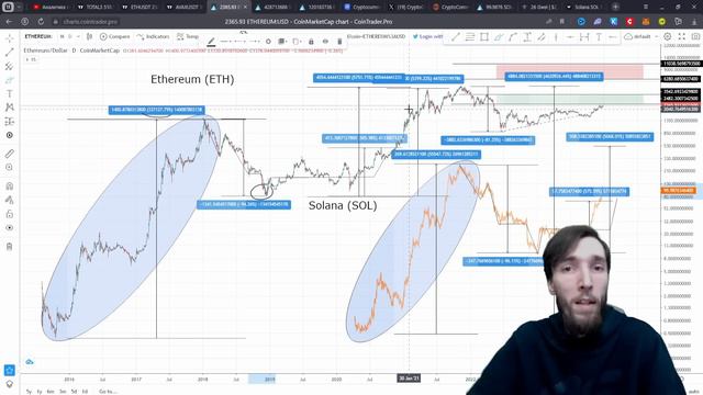 ЭТИ МОНЕТЫ УЛЕТЯТ В КОСМОС: SOLANA (SOL), AVALANCHE (AVAX), CHAINLINK (LINK), HELIUM (HNT) | БИТКОИ