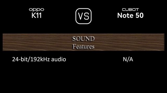 Oppo K11 vs. Cubot Note 50: A Comparison of Specifications смотреть онлайн