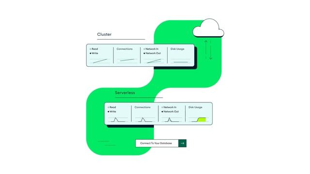Which one's Better? - ROOM vs MongoDB Realm ? смотреть онлайн