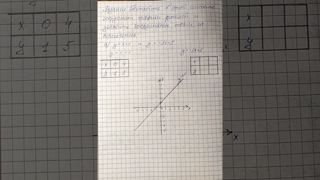 7 класс. Алгебра. Линейная функция смотреть онлайн