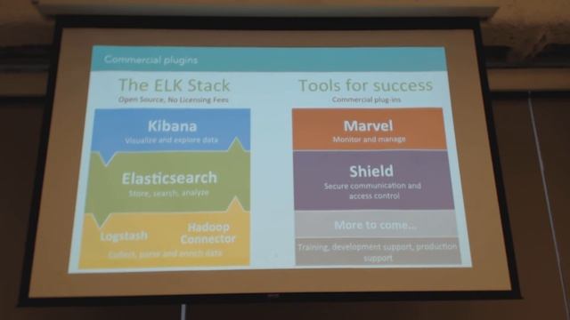 SVE+ESA 20150423 Two talks about Elasticsearch смотреть онлайн