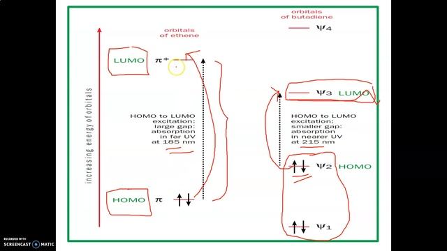 UV Visible Spectra for CSIR GATE IIT JAM TIFR Exams Part 1 смотреть онлайн