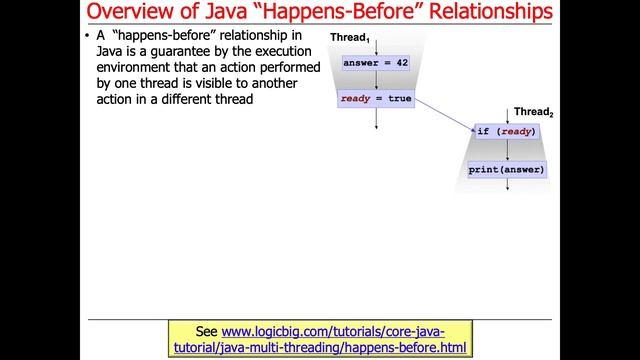 Java "Happens-Before" Relationships: Introduction смотреть онлайн