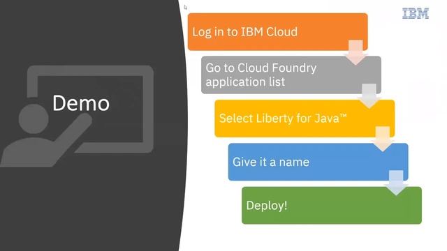 Get started with IBM Cloud | 2020 смотреть онлайн