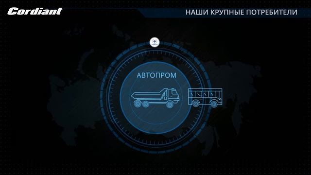 О компании Cordiant | 2018