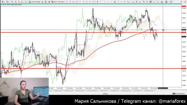 Продать индексы США. Цели и точки входа в рынок смотреть онлайн