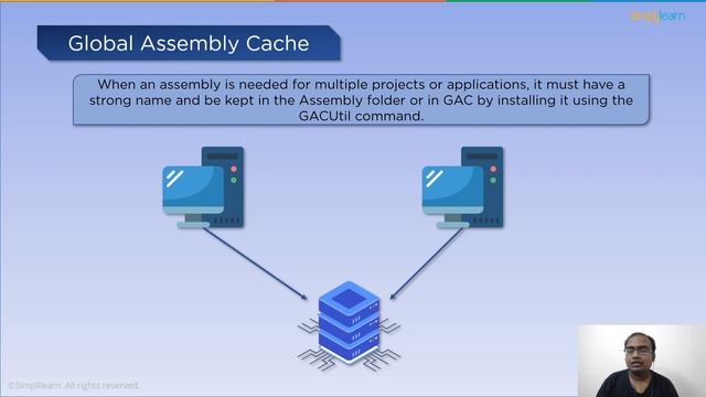 C# Assembly Tutorial | What Is Assembly in C# | Assembly in C# Explained | C# Tutorial |Simplilearn смотреть онлайн