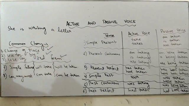 Active and Passive Voice Trick | Active Voice and Passive Voice in English Grammar смотреть онлайн