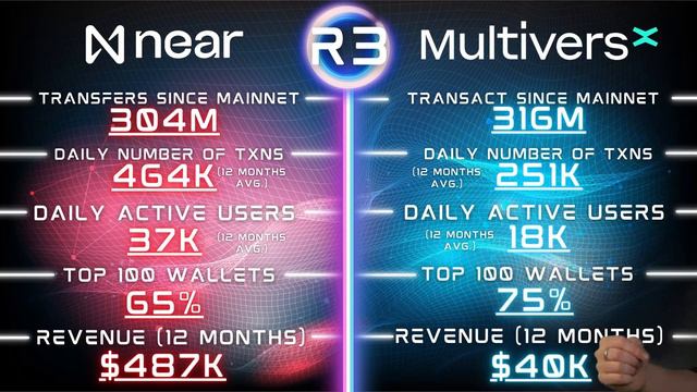 Near Protocol VS MultiversX: Which Is The Better Crypto? смотреть онлайн
