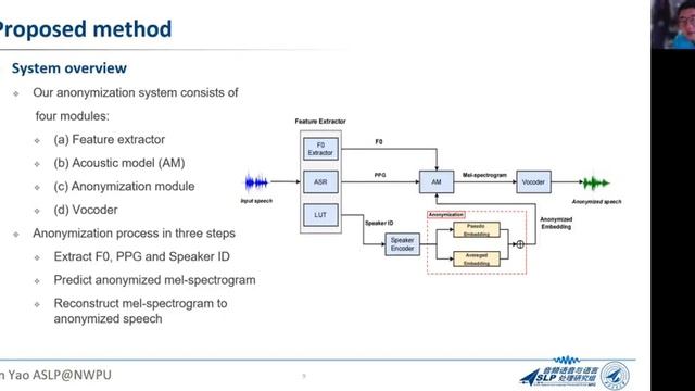 NWPU-ASLP System for the VoicePrivacy 2022 Challenge. Jixun Yao. смотреть онлайн
