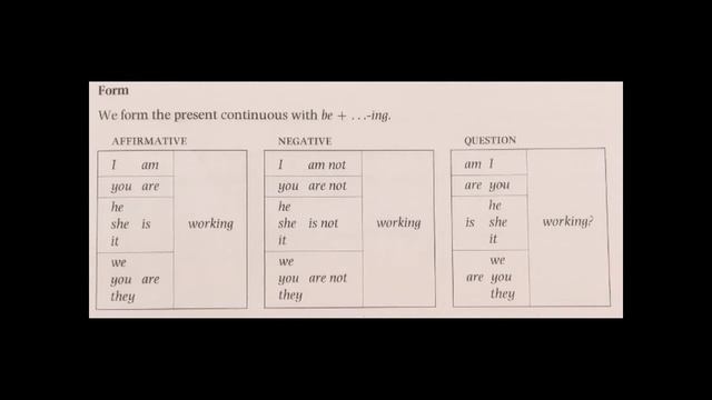 Present Simple & Continuous Tense смотреть онлайн