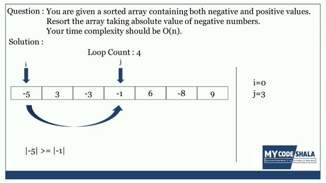 Resort the array taking absolute value of negative numbers || NAGARRO CODING ROUND || MyCodeShala смотреть онлайн