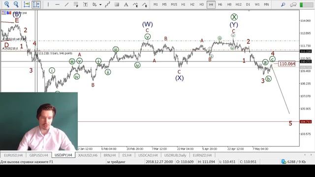Волновой анализ основных валютных пар на 17 мая смотреть онлайн