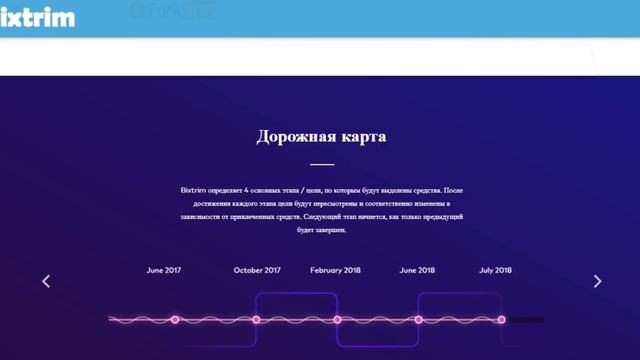 Обзор Проекта Bixtrim(BXM) смотреть онлайн