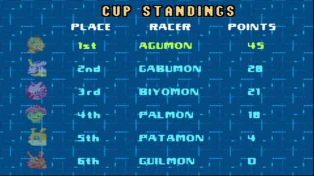 Digimon Racing (GBA) walkthrough - Eastern Cup смотреть онлайн