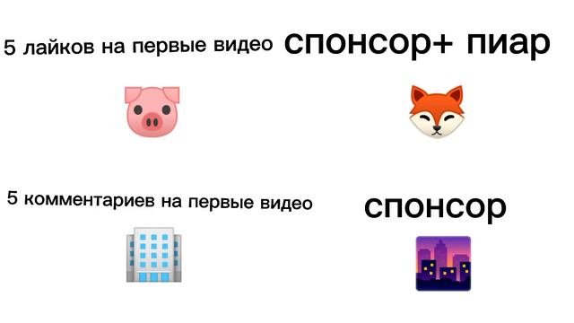 сундучок (выпустил позже потому что день ждать)) смотреть онлайн