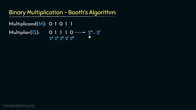 The Concept of Booth’s Algorithm смотреть онлайн