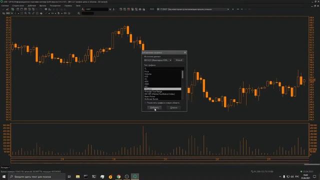 Торговый терминал QUIK: Графики смотреть онлайн