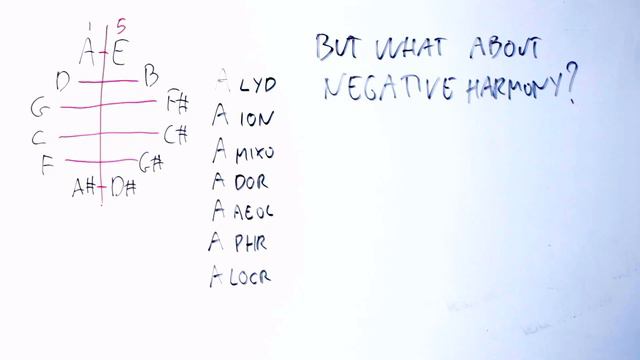Negative MODALITY: How Negative Harmony Transforms Modes [Music Theory] смотреть онлайн