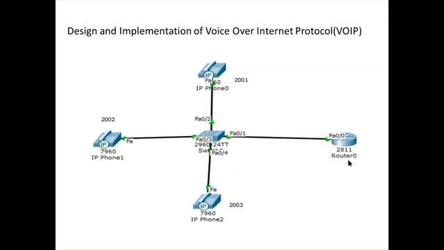 IoT Application with VOIP смотреть онлайн