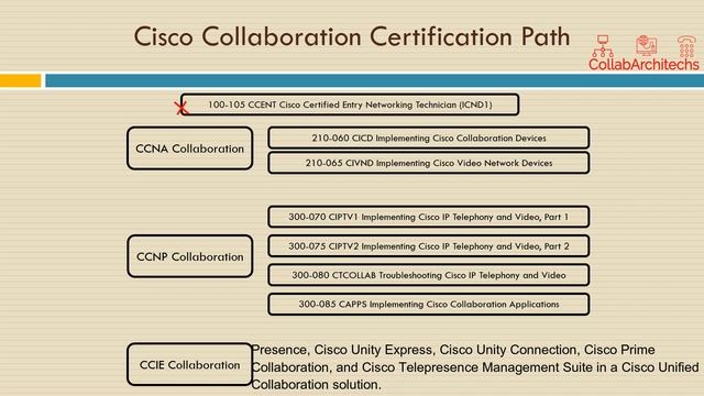 COLLAB_01A - Cisco Collaboration Certification path_Part-1 смотреть онлайн
