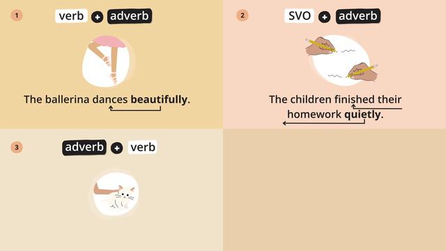 Adverbs Of Manner – English Grammar Lessons