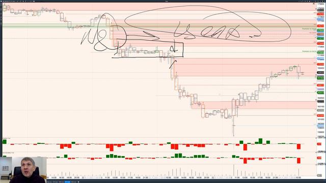💎Особенности чтения графика цены при сильных или трендовых движениях❗