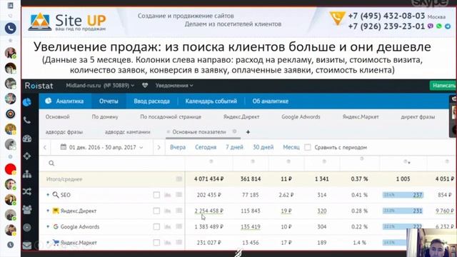 Как сделать правильно  сайт+Что такое  СЕО ?+ Что такое Яндекс Директ?