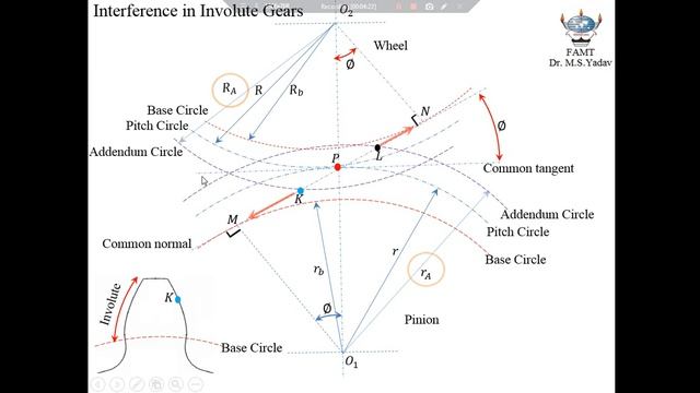 Video 8 Interference in involute gears (Part I) смотреть онлайн