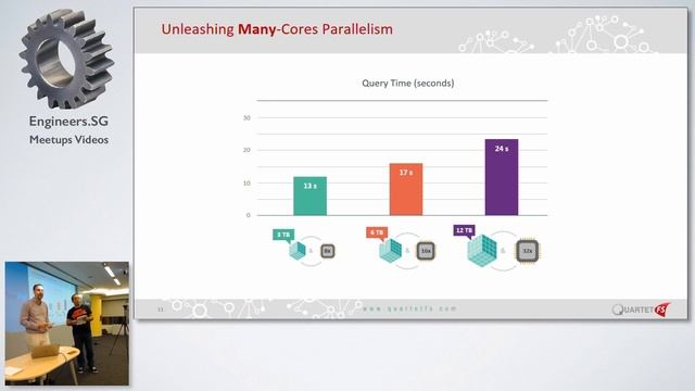 Operating a 16TB JVM... And Living to Tell the Tale - Singapore Spring User Group смотреть онлайн
