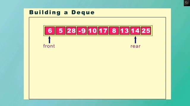 Deque implementation ( Step by Step Animation ) смотреть онлайн