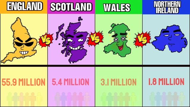 England Vs Scotland Vs Wales Vs Northern Ireland Comparison | Countries Of United Kingdom