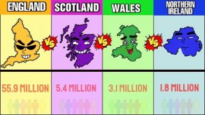 England Vs Scotland Vs Wales Vs Northern Ireland Comparison | Countries of United Kingdom