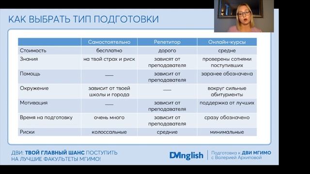 Как подготовиться к ДВИ МГИМО по английскому языку смотреть онлайн