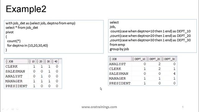 Oracle SQL - PIVOT Clause смотреть онлайн
