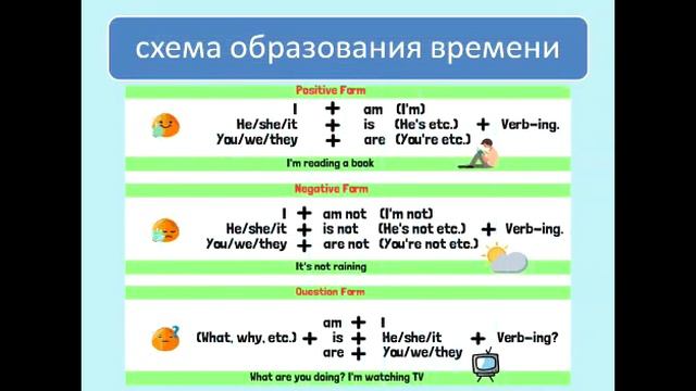 The Present Continuous Tense смотреть онлайн