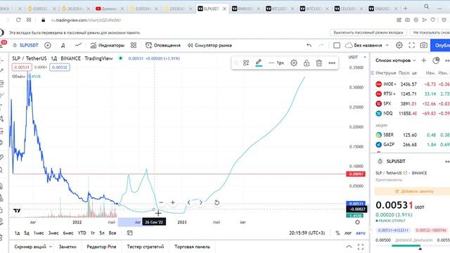 Криптовалюта SLP уже никому не нужна? И это хорошо! BNB не прошло майского минимума! BTC? смотреть онлайн