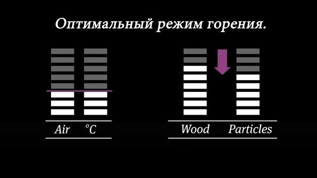 Дровяная печь для дома с функцией Автопилот и Климат контролем! смотреть онлайн