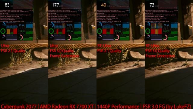 Cyberpunk 2077 | AMD Radeon RX 7700 XT | 1440P Performance Benchmark | FSR 3.0 FG Mod (by LukeFZ) смотреть онлайн