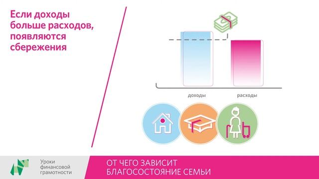 От чего зависит благосостояние семьи (5-7 классы) смотреть онлайн