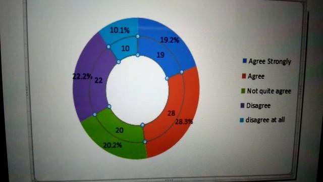 GRADE 7 I COMPUTER I CHARTS IN EXCEL I 27-09 - 2021 I 1.30PM смотреть онлайн
