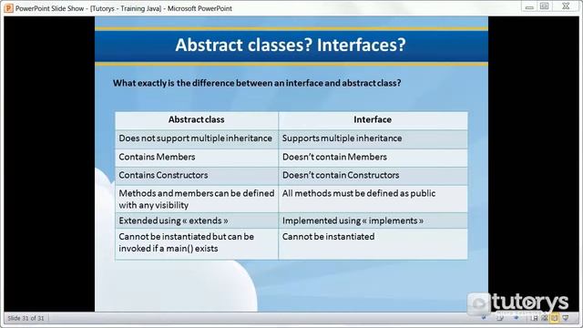 What is the difference between an abstract class and an interface in Java? смотреть онлайн