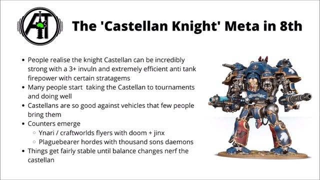 The Meta In Warhammer 40K Explained - What is the Metagame? смотреть онлайн